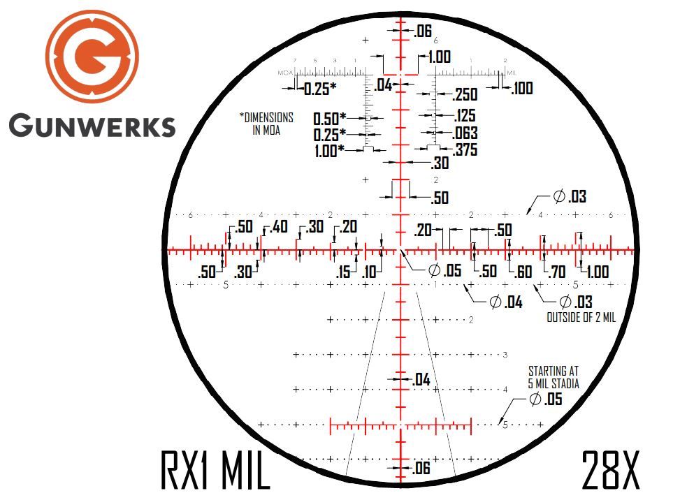 Revic PMR 428 scope vs the competition